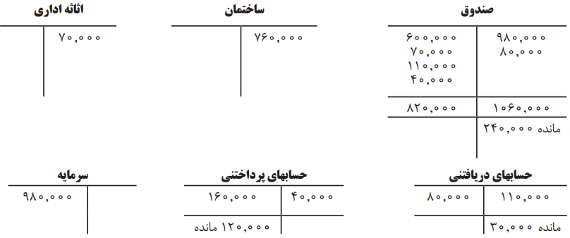 مثالی از دفتر معین